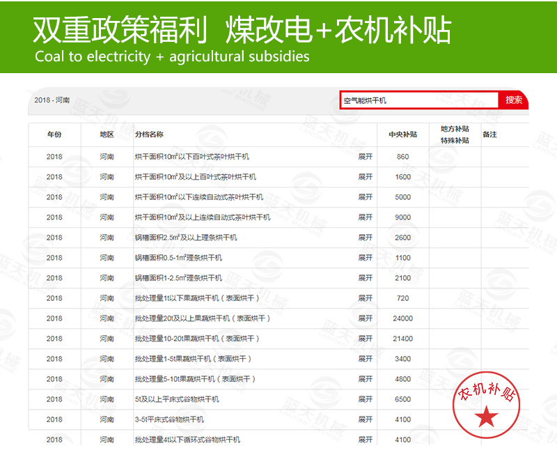帶式青菜烘干機(jī)煤改電補(bǔ)貼